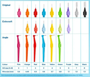 Interdental brush size comparisons